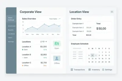 Franchise POS Dashboard Split-screen dashboard mockup of a POS system showing “Corporate View” with analytics and controls on one side, and “Location View” with order entry, scheduling, and settings on the other.